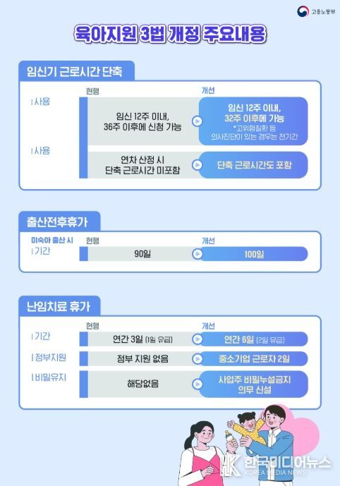 육아지원 3법 개정 주요내용