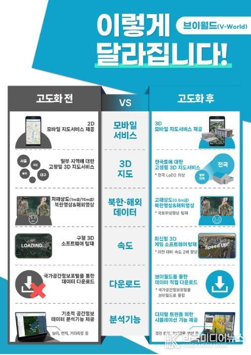 브이월드 고도화 전·후 비교