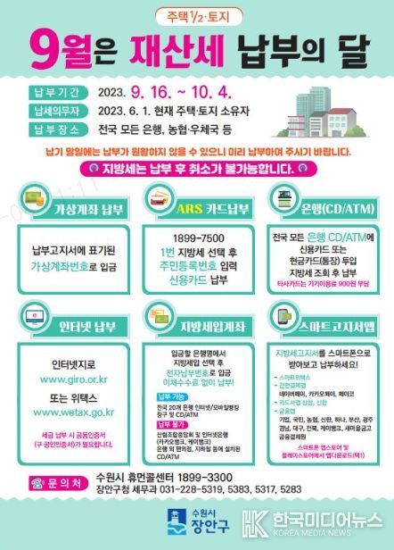 수원시 장안구, 9월 정기분 재산세 304억 원 부과