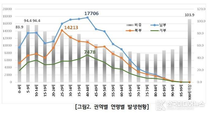 코로나19 현황 및 분석자료