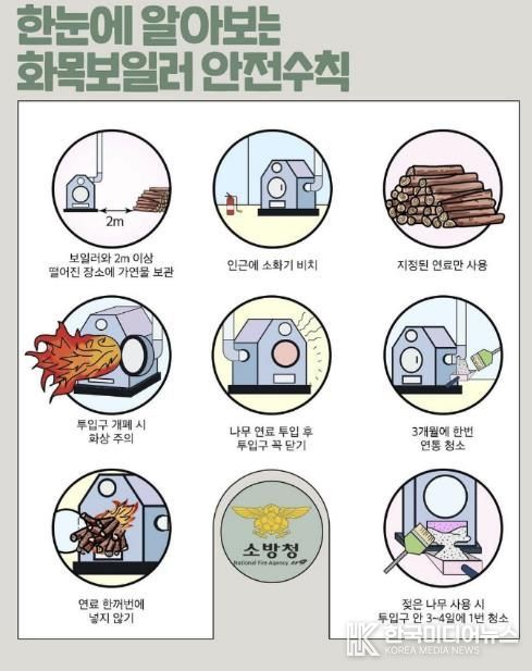 해남소방서,‘화목보일러 안전 사용으로 주택 화재 예방 강조’