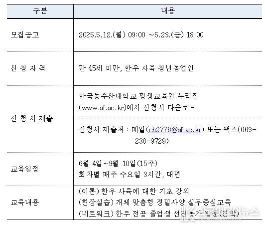 2025년 청년농업인 영농아카데미 개요