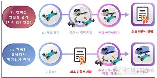 전기차 튜닝 기술개발 및 안전