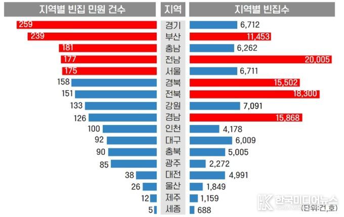 국가통계포털 '주민등록인구 현황' 지역별 인구 기준 (통계청, 2024년)