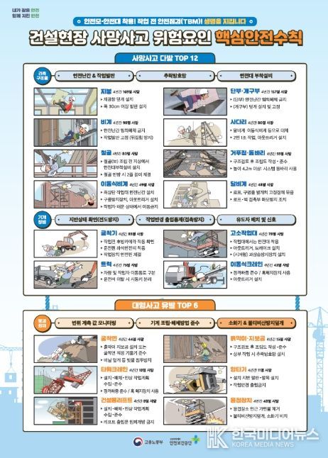 건설현장 사망사고 위험요인 핵심안전수칙