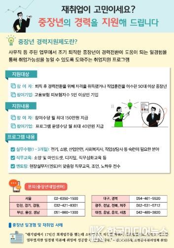 중장년 경력지원제도 개요