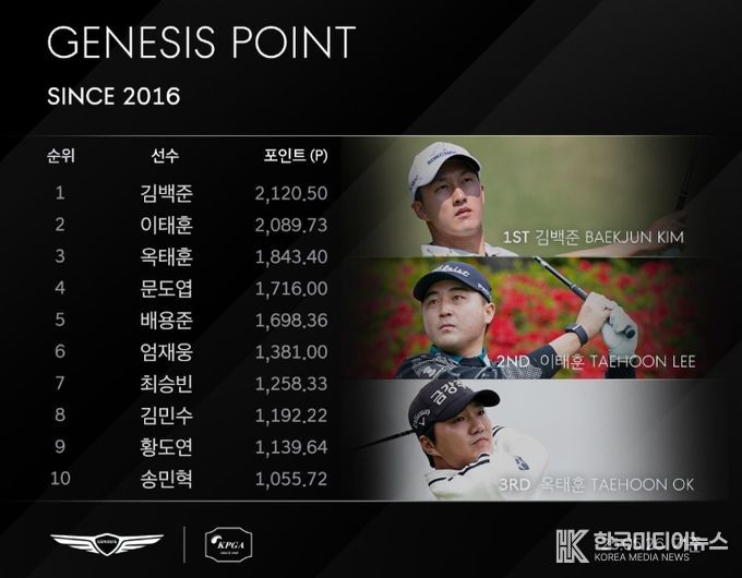 제네시스 포인트