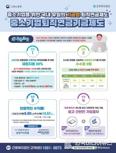 중소기업퇴직연금기금제도 인포그래픽