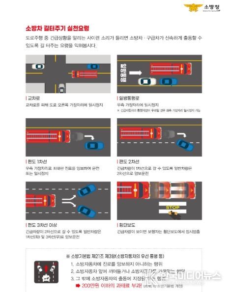 소방자동차 길터주기 실천요령