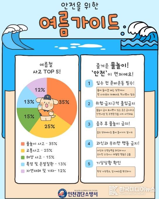 여름철 물놀이 안전수칙 홍보문