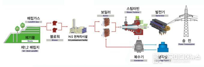 발전시설 계통도