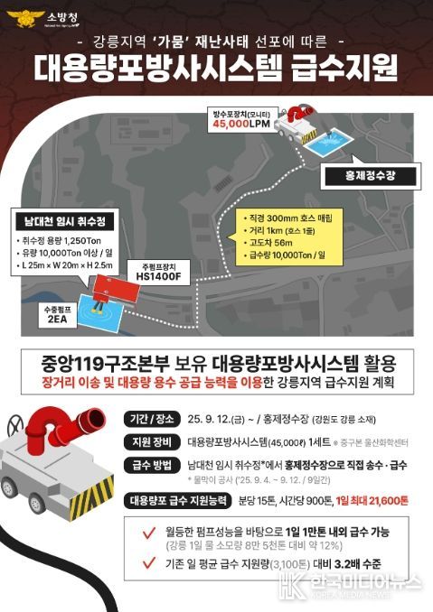 대용량포방사시스템 급수지원 안내문