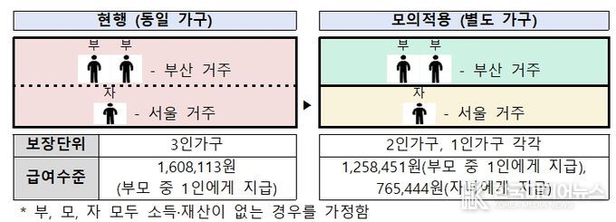 분리 지급 개념도