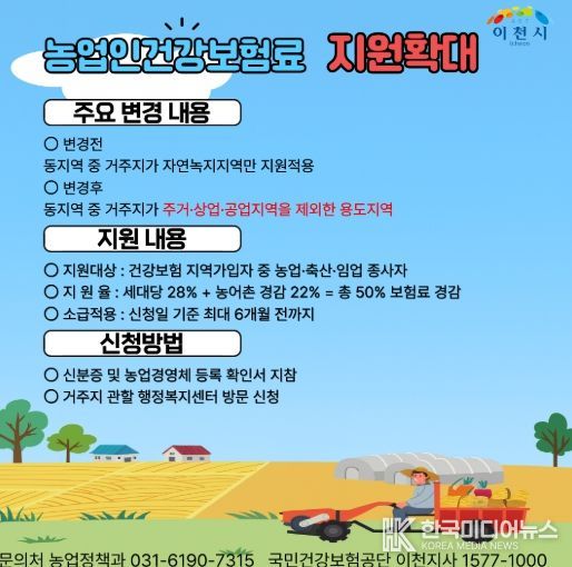 이천시, 동지역 농업인 건강보험료 지원확대
