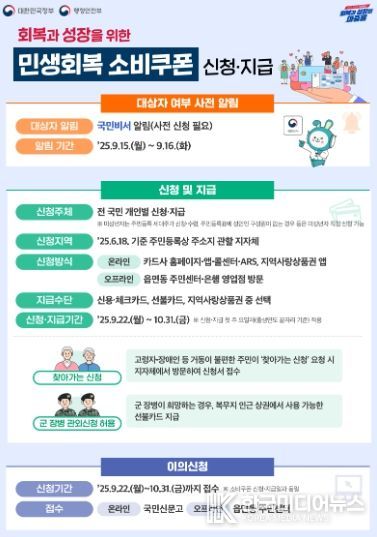 양주시, 2차 민생회복 소비쿠폰 22일부터 신청 시작