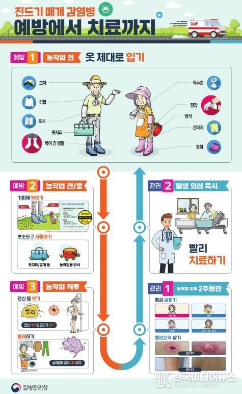 오산시, 추석연휴 야외활동 시 진드기매개감염병 예방수칙 준수당부