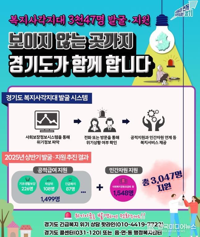 복지사각지대