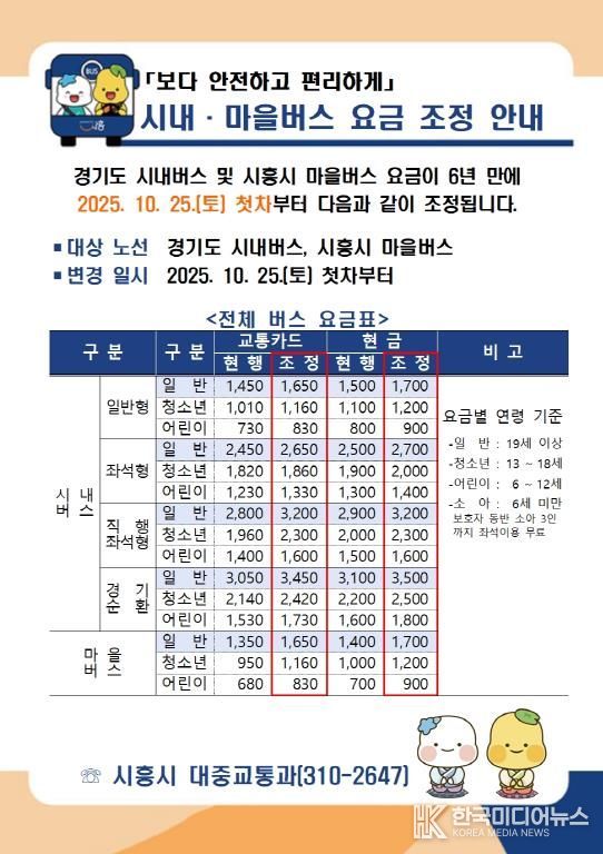 시흥시, 10월 25일부터 시내ㆍ마을버스 요금 인상
