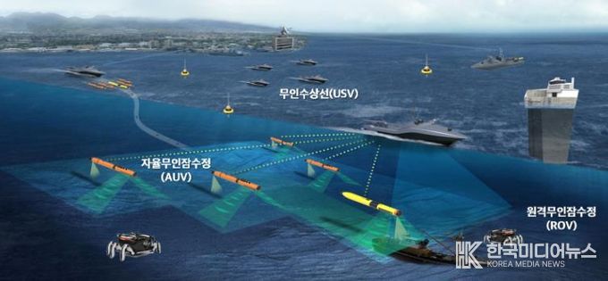 군산시해양무인시스템실증체계구축(미래개념도)