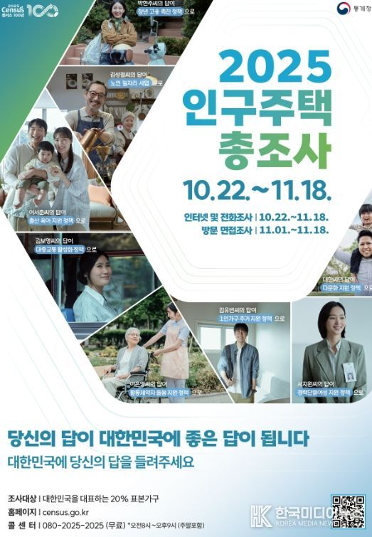 강릉시, 2025 인구주택총조사