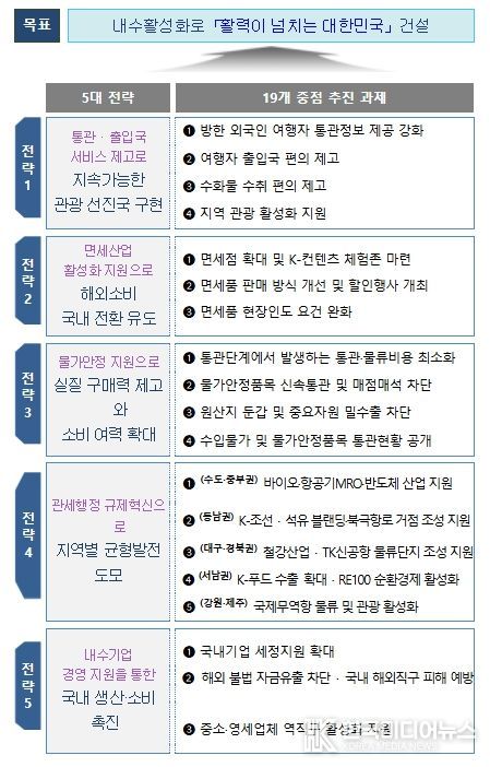 추진 방향