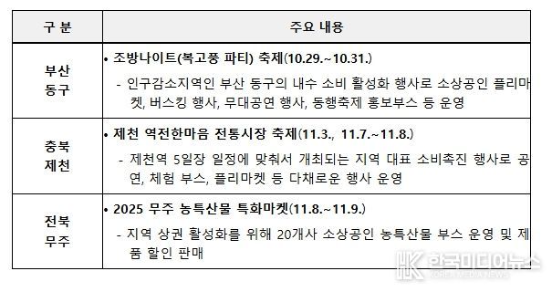 주요 소비진작 프로그램
