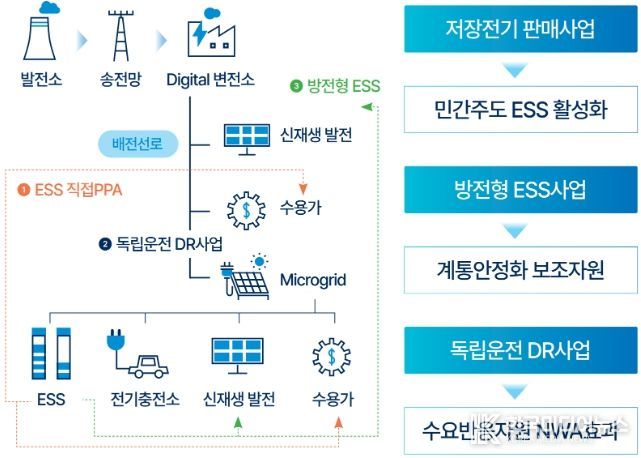 의왕시, 정부‘분산에너지 특화지역’선정
