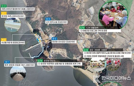 어촌신활력 증진사업 종합계획도