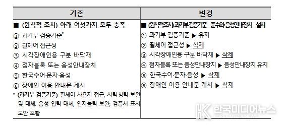 검증기준을 준수한 제품 리스트는 무인정보단말기UI플랫폼