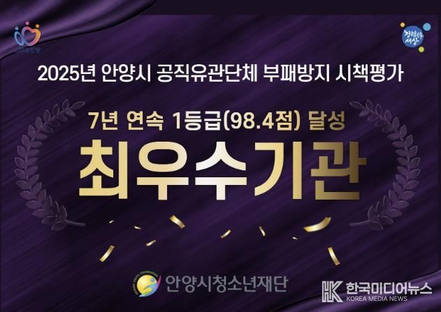 안양시청소년재단, 2025년 안양시 공직유관단체 부패방지 시책평가 ‘7년 연속 최우수기관 선정’ 쾌거