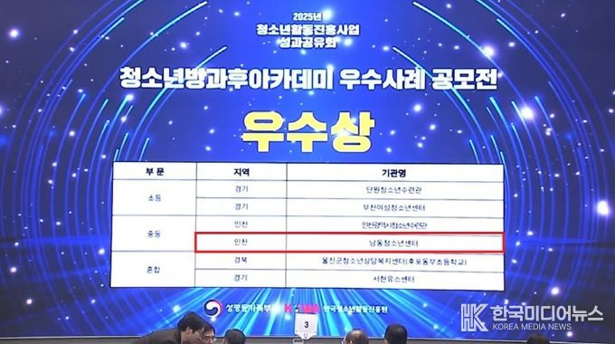 남동청소년센터, 전국 청소년방과후아카데미 공모전 우수상 수상