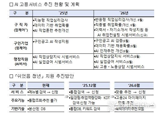 인공지능(AI) 고용서비스 추진