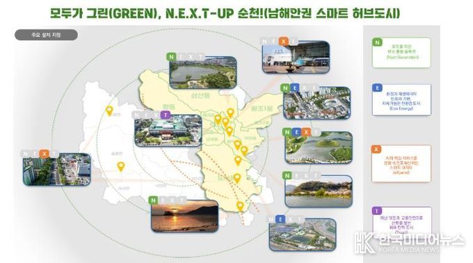 순천시 강소형 스마트도시 조성사업 구상도