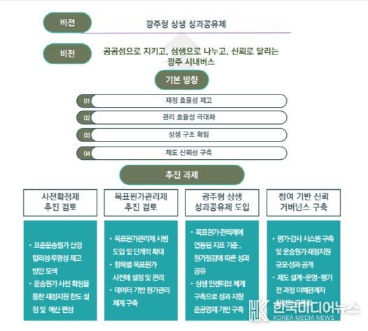광주광역시 시내버스 준공영제 발전 방안 정책 연구