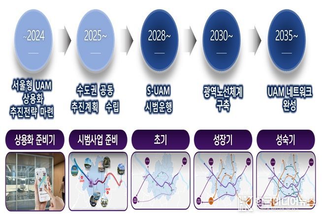 2025년 S-UAM 비전 수정(안)