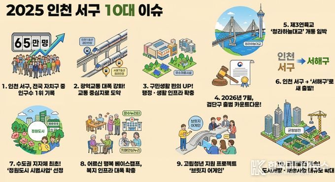 인천 서구, 2025년 10대 이슈 선정