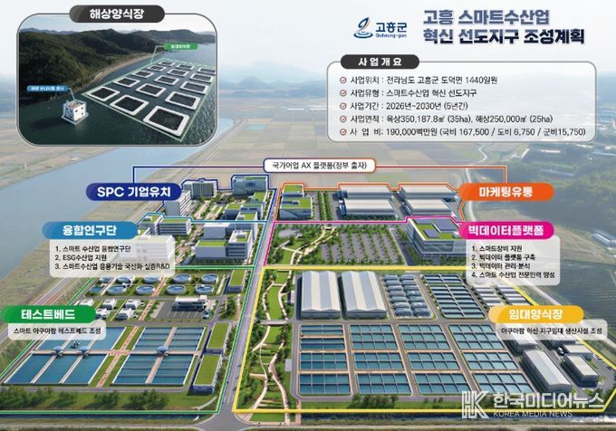 스마트수산업 혁신 선도지구 조감도
