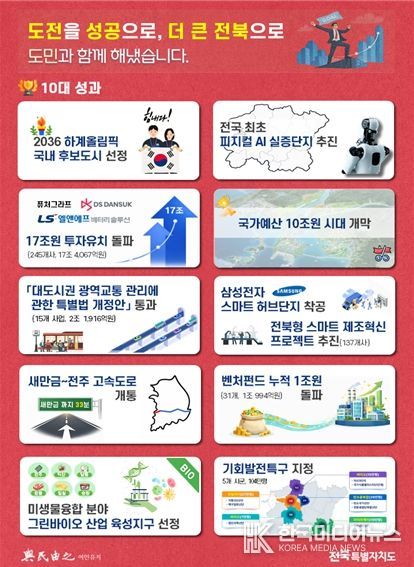 2025년 10대 성과