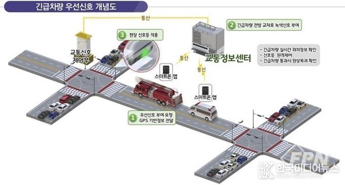 긴급차량 우선신호시스템 개념도