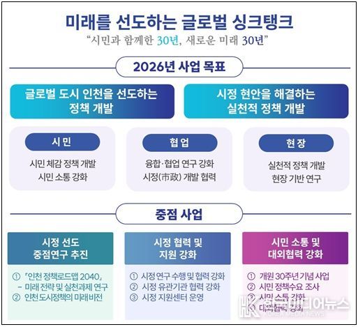 인천연구원 2026년 사업계획