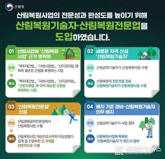 '산림복원기술자·산림복원전문업 도입' 인포그래픽