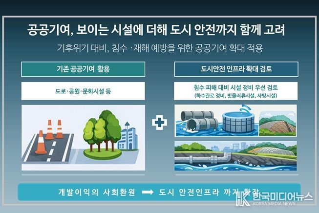 ‘공공기여’ 방식 인포그래픽