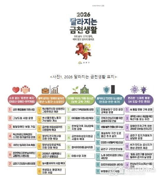 2026 달라지는 금천생활 한눈에 보기