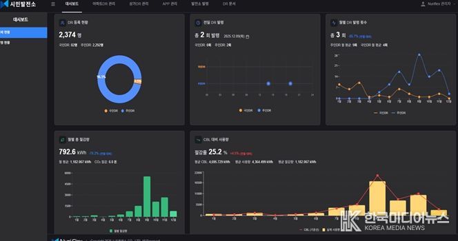 전주형 시민가상발전소 관리자 페이지