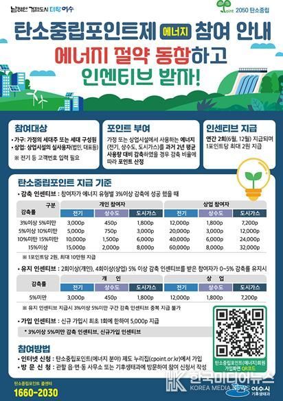 탄소중립포인트제 에너지분야 참여안내 포스터