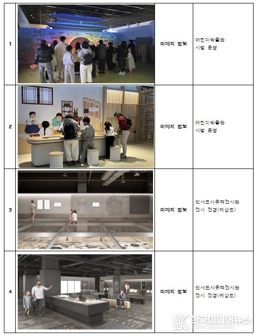 신규 분관(어린이박물관·인사도시유적전시관) 이미지