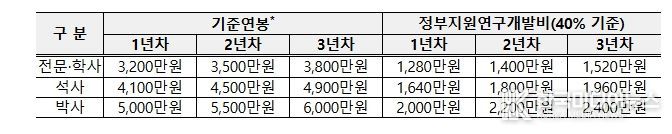 2026년 중소기업 연구인력지원(R&D) 사업