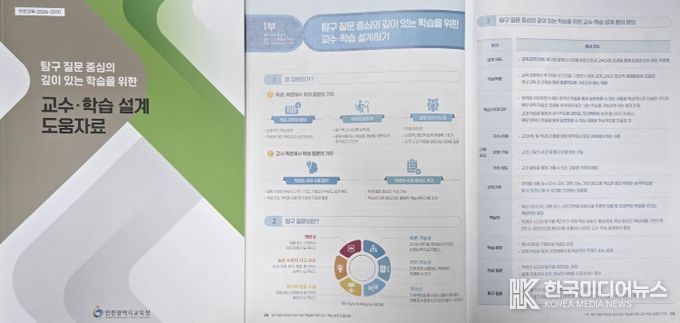 , ‘탐구 질문 중심의 수업 설계 도움자료’ 개발·보급