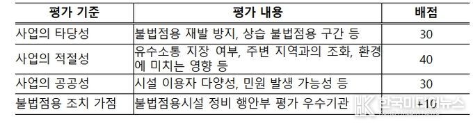하천환경 개선사업 공모