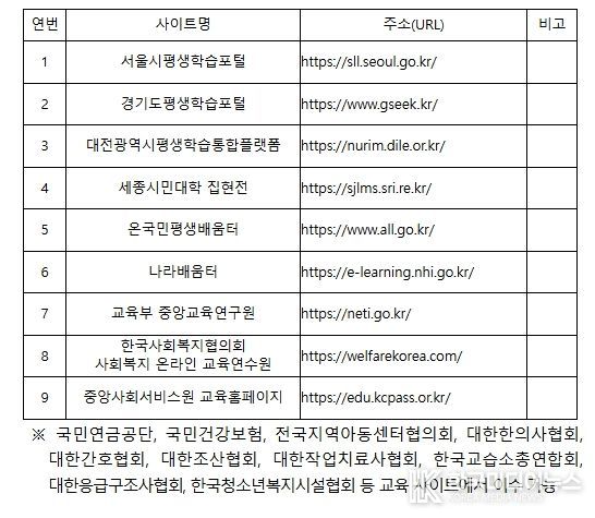 교육 이수 가능 대표 사이트